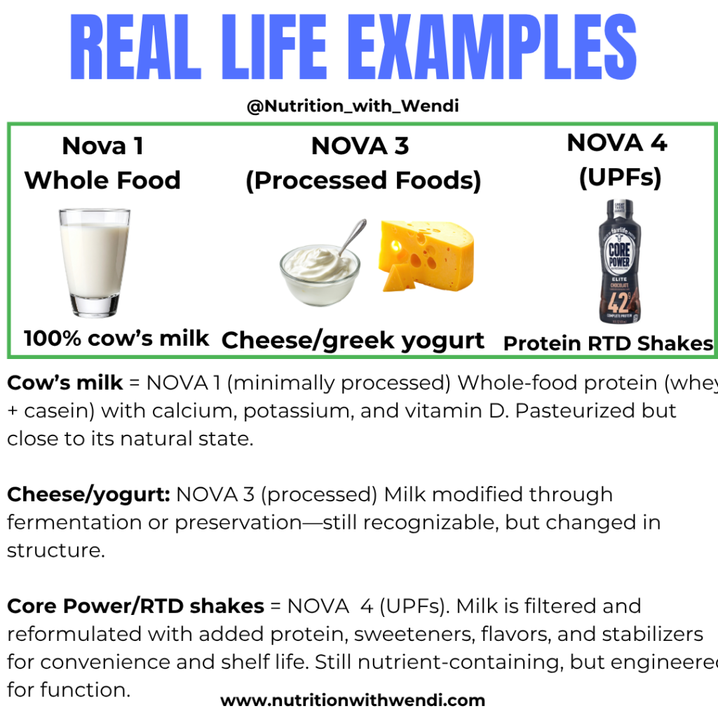 Processed Protein Examples Ultra-Processed Foods Explained: What They Are and Their Impact on ...